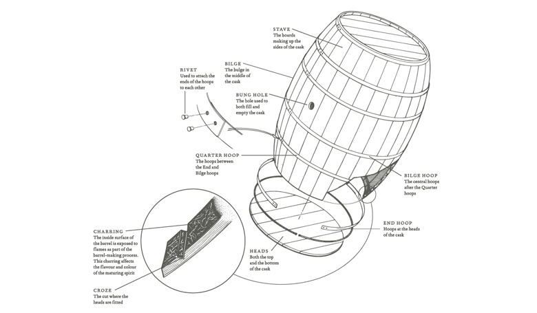 Secondery single-barrel-illustration.jpg